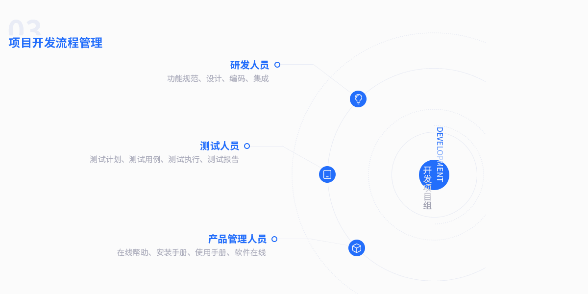 项目开发流程管理